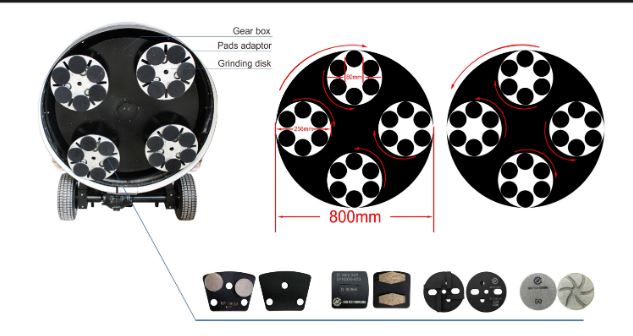 Planetary counter-rotating grinding disc Planetary counter-rotating grinding disc