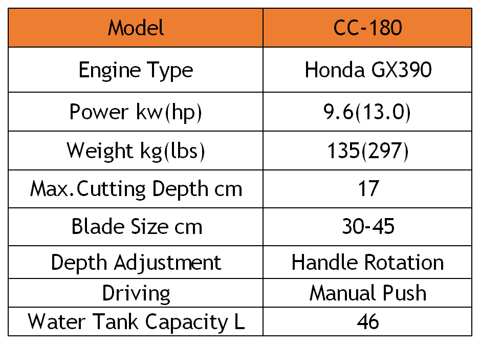 concrete cutting saws concrete cutting saws